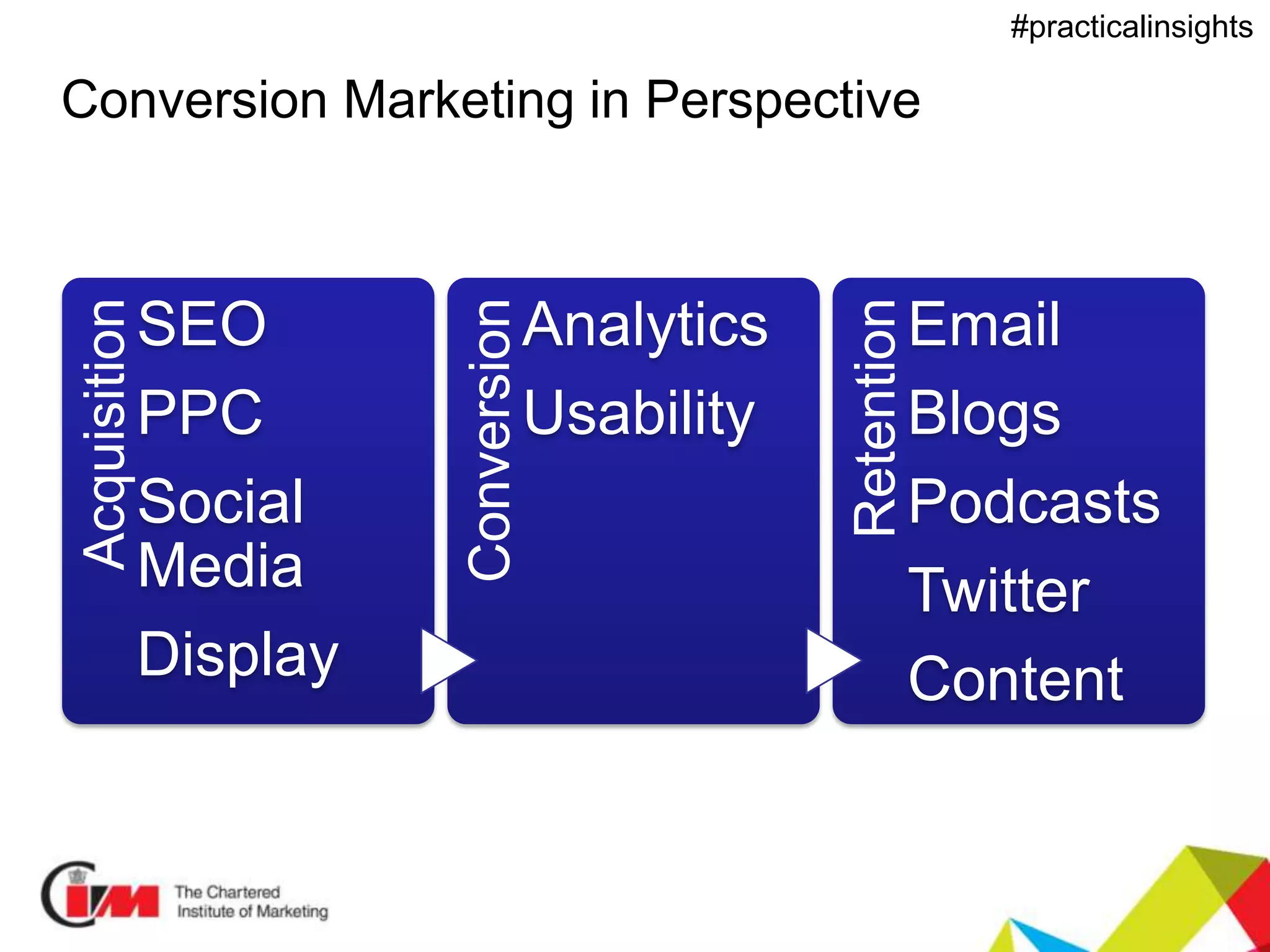 Presentation title
#practicalinsights
Conversion Marketing in PerspectiveAcquisition
SEO
PPC
Social
Media
Display
Conversion
Analytics
Usability
Retention
Email
Blogs
Podcasts
Twitter
Content
 