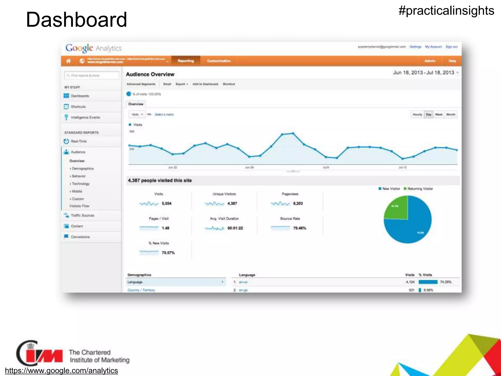 Presentation title
#practicalinsights
https://www.google.com/analytics
Dashboard
 