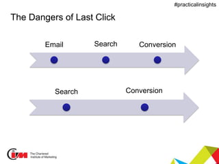 Presentation title
#practicalinsights
The Dangers of Last Click
Email Search Conversion
Search Conversion
 