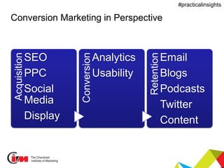 Presentation title
#practicalinsights
Conversion Marketing in PerspectiveAcquisition
SEO
PPC
Social
Media
Display
Conversion
Analytics
Usability
Retention
Email
Blogs
Podcasts
Twitter
Content
 