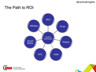 Presentation title
#practicalinsights
The Path to ROI
Custom
Dashboard
SEO
Email
Display
CRMPPC
Social
Media
Affiliates
 