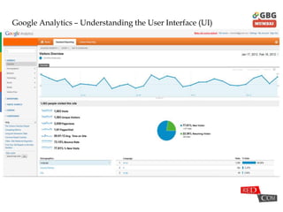 Google Analytics
Google Analytics – Understanding the User Interface (UI)
 