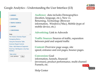 Google Analytics – Understanding the User Interface (UI)
Audience: data includes Demographics
(location, language, etc.), New vs. Returning,
Technology (Browser information,
Windows/Mac), Mobile (type of mobile device,
etc.)
Advertising: Link to Adwords
Traffic Sources: Sources of traffic, separation
between paid and unpaid traffic
Content: Overview page usage, site speed,
entrance and exit pages, bounce pages.
Conversion: Goal information, funnels,
financial (revenues), product performance,
multi-channel
Funnels, etc.
Help Center
 