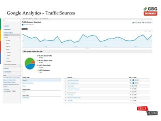 Google Analytics – Traffic Sources
 