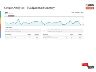 Google Analytics – Navigational Summary
 