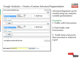 Google Analytics – Create a Custom Advanced Segmentation
Advanced Segments can be
created using any analytics
variable permutations:
Examples:
1- Traffic with Conversions
2- Paid Traffic with
Conversions
3. Traffic from a keyword
that converted or achieved
a goal
 