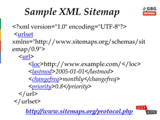 Sample XML Sitemap
<?xml version="1.0" encoding="UTF-8"?>
<urlset
xmlns="http://www.sitemaps.org/schemas/sit
emap/0.9">
<url>
<loc>http://www.example.com/</loc>
<lastmod>2005-01-01</lastmod>
<changefreq>monthly</changefreq>
<priority>0.8</priority>
</url>
</urlset>
http://www.sitemaps.org/protocol.php
 