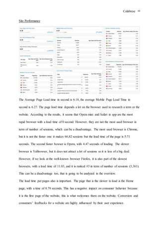 Calabrese 10
Site Performance
The Average Page Load time in second is 6.18, the average Mobile Page Load Time in
second is 6.27. The page load time depends a lot on the browser used to research a term or the
website. According to the results, it seems that Opera mini and Safari in app are the most
rapid browser with a load time of 0 second. However, they are not the most used browser in
term of number of sessions, which can be a disadvantage. The most used browser is Chrome,
but it is not the faster one: it makes 66,82 sessions but the load time of the page is 5.71
seconds. The second faster bowser is Opera, with 4.47 seconds of loading. The slower
browser is YaBrowser, but it does not attract a lot of sessions so it is less of a big deal.
However, if we look at the well-known browser Firefox, it is also part of the slowest
browsers, with a load time of 11.03, and it is ranked #3 in term of number of sessions (3,361).
This can be a disadvantage too, that is going to be analyzed in the overview.
The load time per pages also is important. The page that is the slower to load is the Home
page, with a time of 8.78 seconds. This has a negative impact on consumer behavior because
it is the first page of the website, this is what welcomes them on the website. Conversion and
consumers’ feedbacks for a website are highly influenced by their user experience.
 