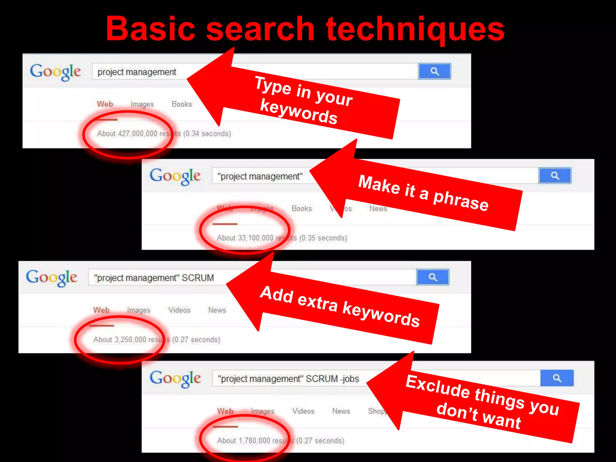 Basic search techniques
 