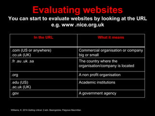 Evaluating websites
You can start to evaluate websites by looking at the URL
e.g. www .nice.org.uk
In the URL What it mean...