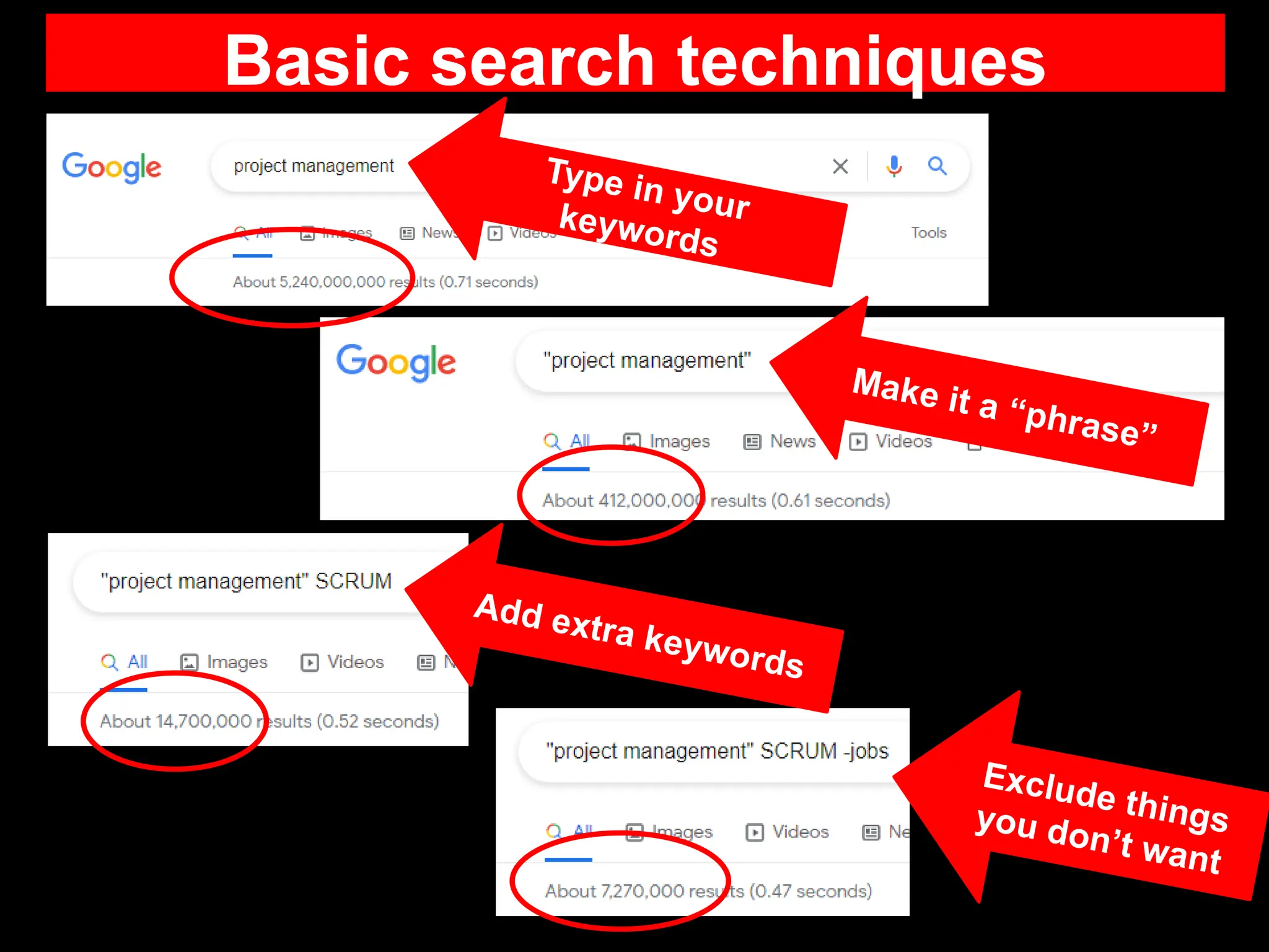 Basic search techniques
Make it a “phrase”
Add extra keywords
Exclude things
you don’t want
Type in your
keywords
 