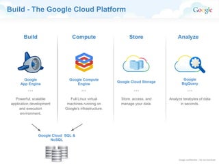 Google and big query | PDF
