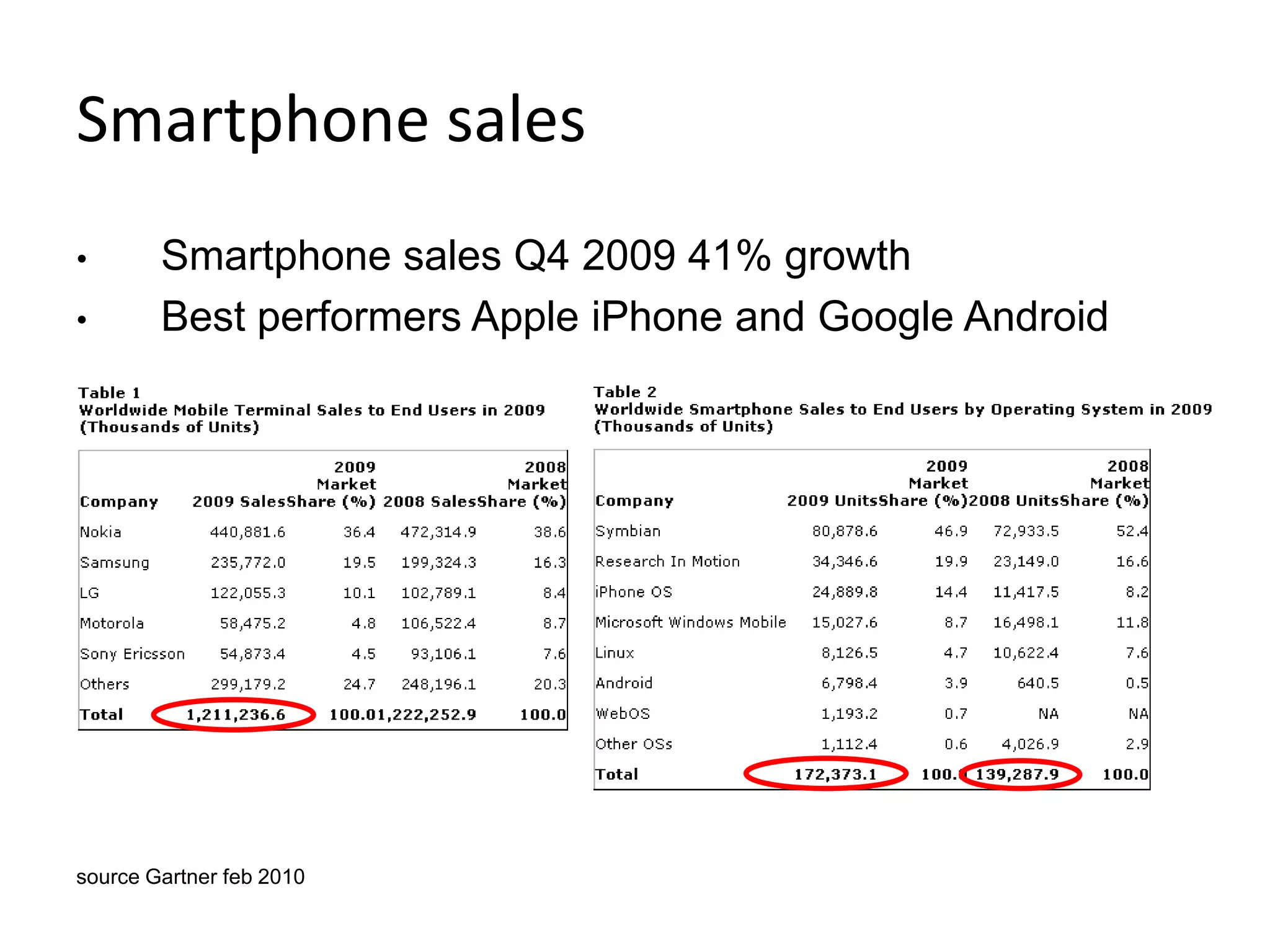 China Vs GoogleLeaving on 10th April?Who gains?Baidu?Competitors