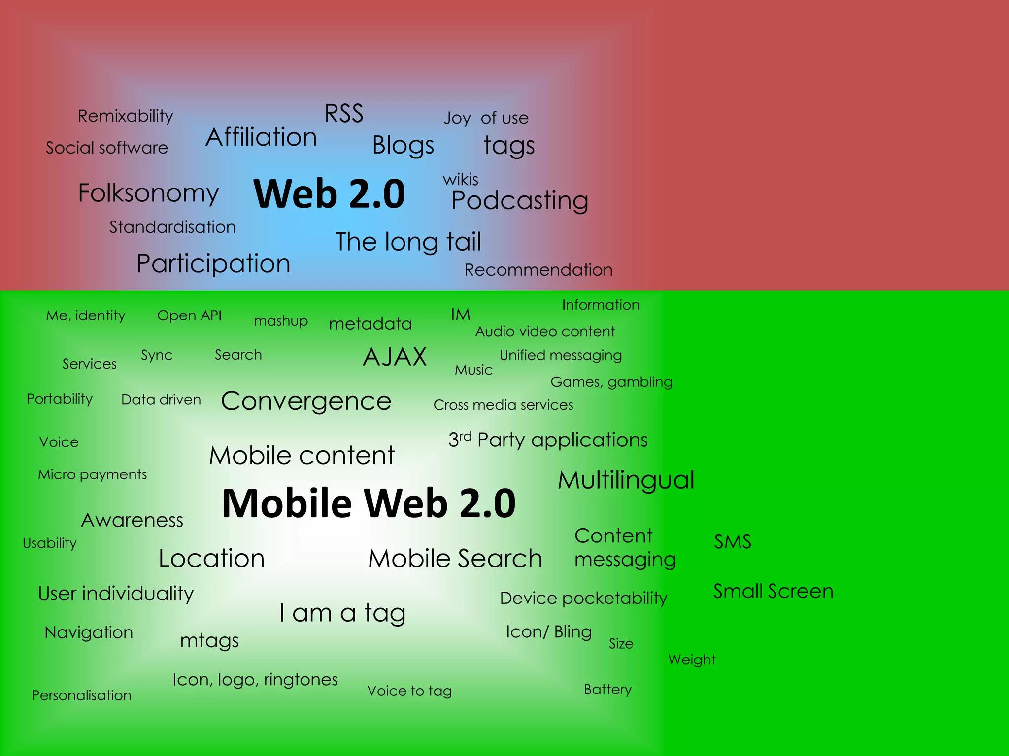 More than just a phoneInternet browsingE-mailInstant messaging/social mediaTabletBookreader/eReaderMusic player/recorderMusical instrumentPhoto camera/editorVideo player/recorderGPS deviceCar electronics deviceHome electronics deviceGame computerLots of handy utilities