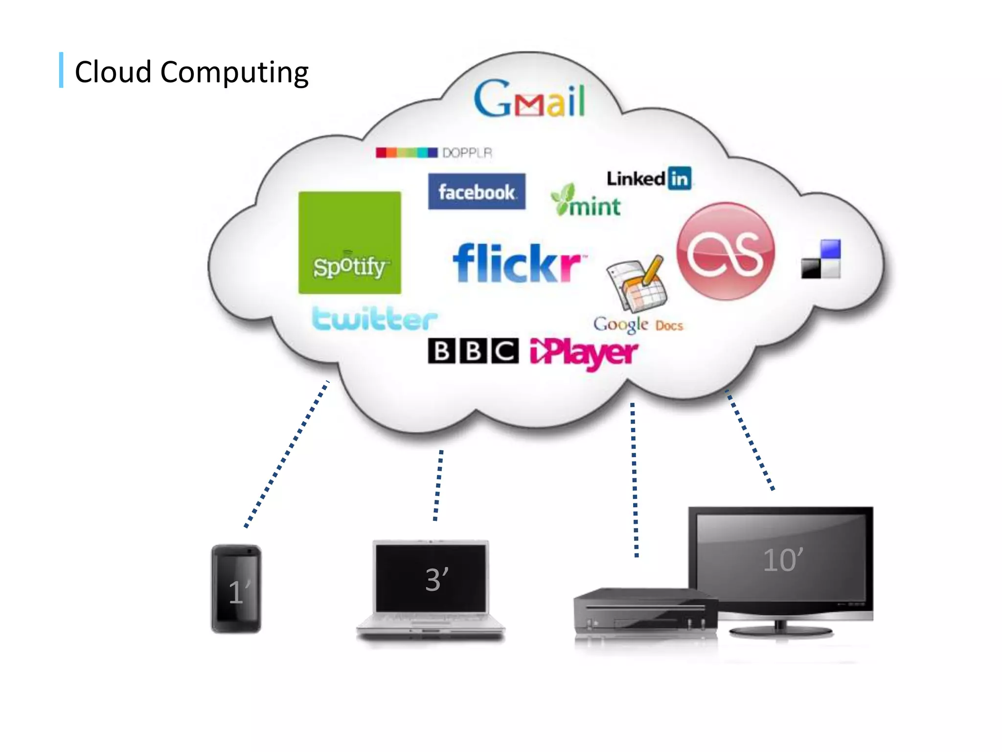 Smartphone salesSmartphone sales Q4 2009 41% growthBest performers Apple iPhone and Google Androidsource Gartner feb 2010