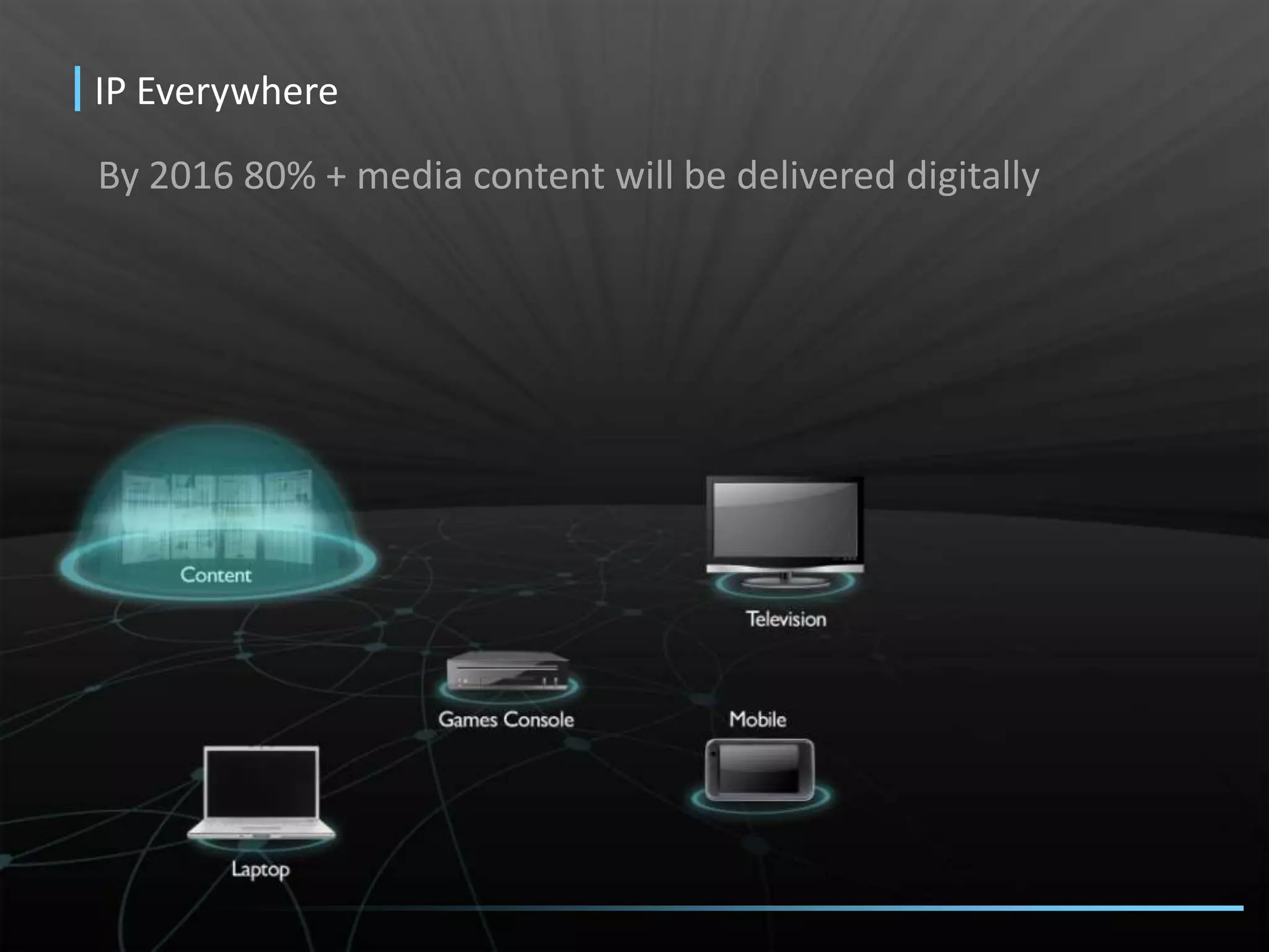 Future of GoogleLost out on Social NetworkingImitation =>Company’s Decline <=Google BuzzMachine search results vs. Human recommended resultsAdvertising => SustainabilityAcquisition of other companiesGDrive? New search strategiesCustomization featuresMultimedia searchVoice portals
