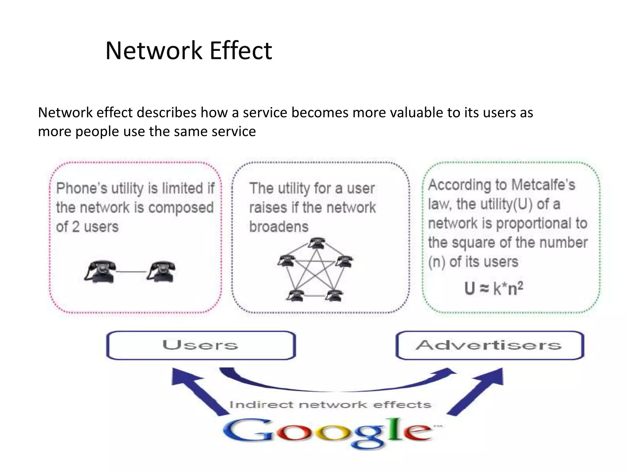 Network EffectNetwork effect describes how a service becomes more valuable to its users as more people use the same service
