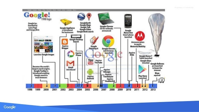 google innovation 101 google innovation