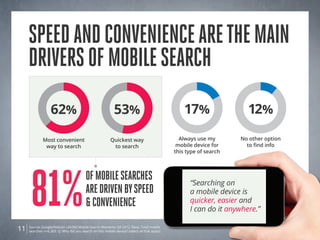 Speed and convenience are the main
     drivers of mobile search
                   62%                                      53%                                   17%                 12%

              Most convenient                             Quickest way                          Always use my       No other option
               way to search                               to search                           mobile device for      to find info
                                                                                              this type of search




     81%
                                          of mobile searches                                        “Searching on
                                          ARE driven by speed                                       a mobile device is
                                          & convenience                                             quicker, easier and
                                                                                                    I can do it anywhere.”

11   Source: Google/Nielsen Life360 Mobile Search Moments Q4 2012. Base: Total mobile
     searches n=6,303. Q: Why did you search on this mobile device? (select all that apply)
 