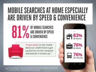 mobile searches at home especially
 are driven by speed & convenience

          81%
                                                 of mobile searches
                                                 ARE driven by speed
                                                 & convenience                                               83%
                                                                                                             At Home


                                       “It was easier on the mobile
                                       device as I didn’t have to get
                                                                                                             76%
                                                                                                             At Work
                                       up [to] turn on the computer
                                       and wait for it to boot up.”
                                                                                                             76%
                                                                                                             On the Go



     Source: Google/Nielsen Life360 Mobile Search Moments Q4 2012. Base: Total searches n=6,303 (searches
12   conducted on to go n = 1,048; searches conducted at work = 593; searches conducted at home n = 4,314)
     Q: Why did you search on this mobile device? (select all that apply)
 