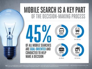 Mobile search is a key part
                                                      OF THE decision-making process


                                          45%
                                          of all mobile searches
                                          are goal-oriented and
                                          conducted to help
                                                                                                                  64%

                                                                                                                In a Store




                                                                                                                  47%
                                                                                                                                                    49%

                                                                                                                                                  On the Go




                                                                                                                                                    44%
                                          make a decision                                                        At Work                           At Home




18   Source: Google/Nielsen Life360 Mobile Search Moments Q4 2012. Base: Total mobile searches n=6,303 (Searches conducted on the go n = 1,048; searches conducted at work = 593;
     searches conducted at home n = 4,314; search conducted in a store n = 107) Q: Why did you conduct this search?
 