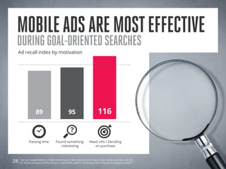 Mobile ads are most effective
 during goal-oriented searches
 Ad recall index by motivation




                  89                           95                        116

                                                 ?
            Passing time            Found something              Need info / Deciding
                                       interesting                  on purchase



28   Source: Google/Nielsen Life360 Mobile Search Moments Q4 2012. Base: Total mobile searches n=6,303.
     Q: Where are you?; Q: Why did you conduct this search?; Q:Did you notice any ads during your search?
 