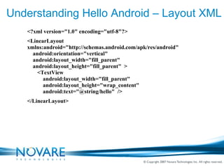 Understanding Hello Android – Layout XML <?xml version="1.0" encoding="utf-8"?> <LinearLayout  xmlns:android="http://schemas.android.com/apk/res/android" android:orientation="vertical" android:layout_width="fill_parent" android:layout_height="fill_parent"  > <TextView    android:layout_width="fill_parent"    android:layout_height="wrap_content"    android:text="@string/hello"  /> </LinearLayout> 