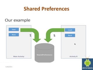 Shared Preferences
5/30/2015 29
 