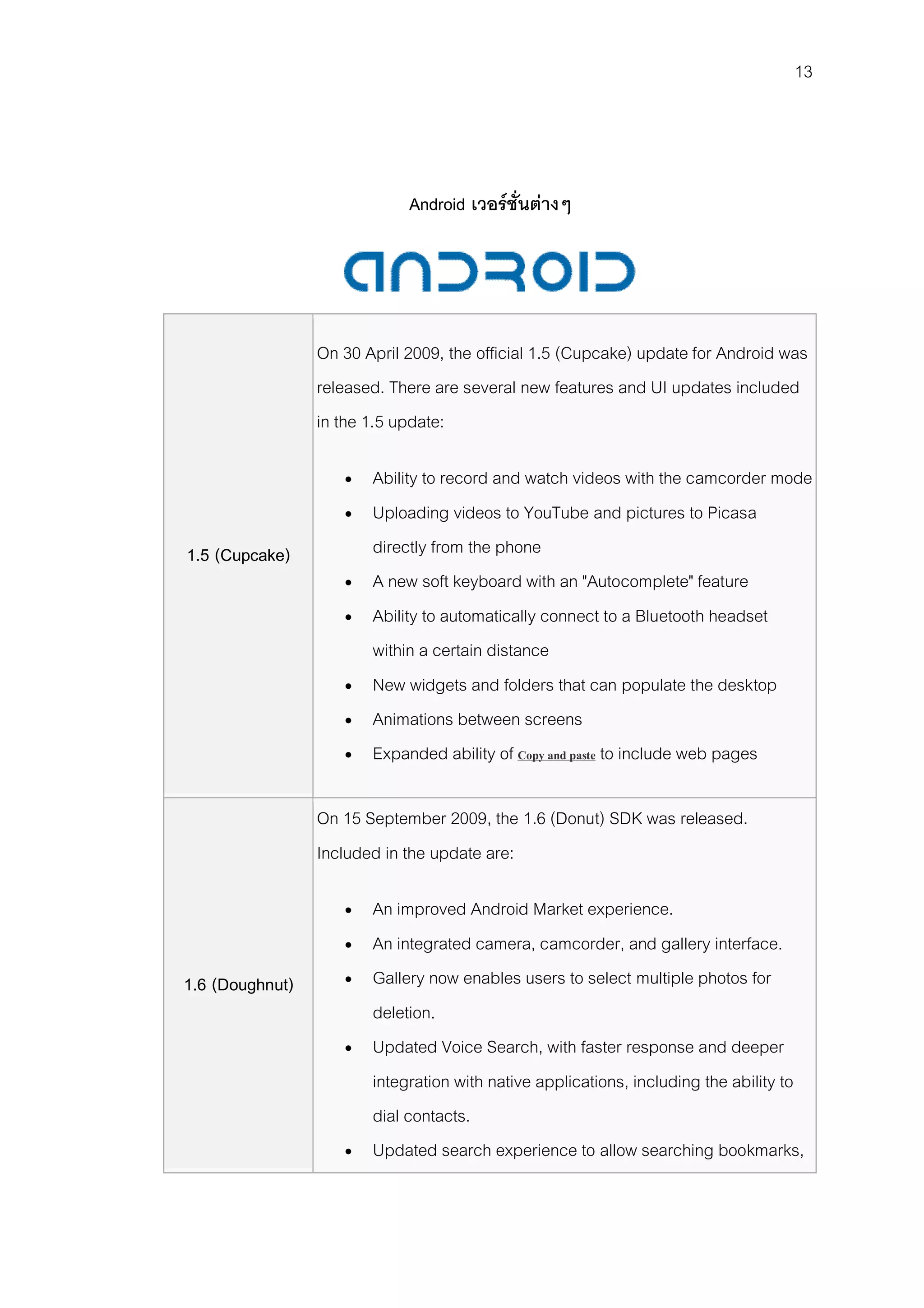 13




                             Android เวอรชั่นตางๆ




                 On 30 April 2009, the official 1.5 (Cupcake) update for Android was
                 released. There are several new features and UI updates included
                 in the 1.5 update:

                       Ability to record and watch videos with the camcorder mode
                       Uploading videos to YouTube and pictures to Picasa
1.5 (Cupcake)           directly from the phone
                       A new soft keyboard with an "Autocomplete" feature
                       Ability to automatically connect to a Bluetooth headset
                        within a certain distance
                       New widgets and folders that can populate the desktop
                       Animations between screens
                       Expanded ability of Copy and paste to include web pages

                 On 15 September 2009, the 1.6 (Donut) SDK was released.
                 Included in the update are:

                       An improved Android Market experience.
                       An integrated camera, camcorder, and gallery interface.
1.6 (Doughnut)         Gallery now enables users to select multiple photos for
                        deletion.
                       Updated Voice Search, with faster response and deeper
                        integration with native applications, including the ability to
                        dial contacts.
                       Updated search experience to allow searching bookmarks,
 