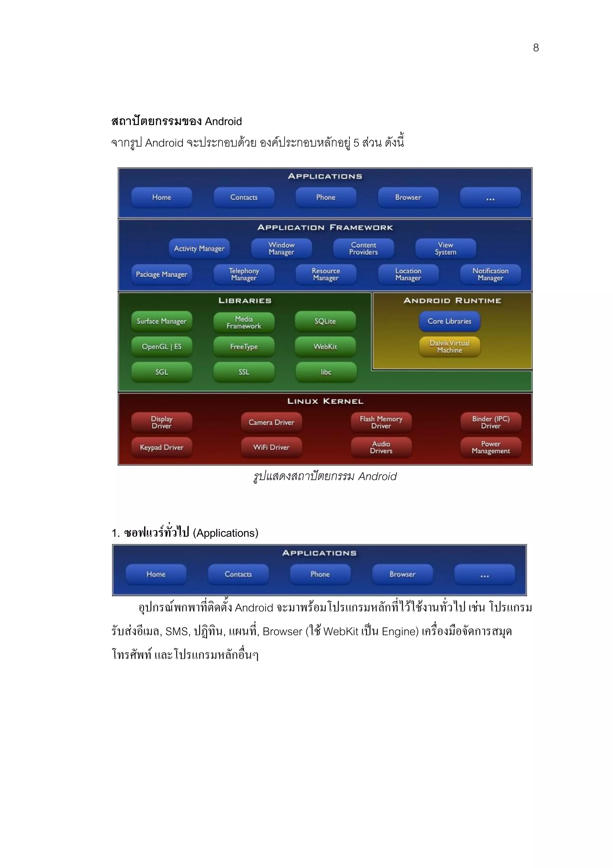 8



สถาปตยกรรมของ Android
จากรูป Android จะประกอบดวย องคประกอบหลักอยู 5 สวน ดังนี้




                              รูปแสดงสถาปตยกรรม Android


1. ซอฟแวรทั่วไป (Applications)



      อุปกรณพกพาที่ติดตั้ง Android จะมาพรอมโปรแกรมหลักที่ไวใชงานทั่วไป เชน โปรแกรม
รับสงอีเมล, SMS, ปฏิทิน, แผนที,่ Browser (ใช WebKit เปน Engine) เครื่องมือจัดการสมุด
โทรศัพท และโปรแกรมหลักอื่นๆ
 