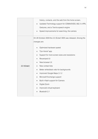 14



                      history, contacts, and the web from the home screen.
                     Updated Technology support for CDMA/EVDO, 802.1x VPN,
                      Gestures, and a Text-to-speech engine
                     Speed improvements for searching, the camera

               On 26 October 2009 the 2.0 (Eclair) SDK was released. Among the
               changes are:

                     Optimized hardware speed
                     "Car Home" app
                     Support for more screen sizes and resolutions
                     Revamped UI
                     New browser UI
2.0 (Eclair)         New contact lists
                     Better white/black ratio for backgrounds
                     Improved Google Maps 3.1.2
                     Microsoft Exchange support
                     Built in flash support for Camera
                     Digital Zoom
                     Improved virtual keyboard
                     Bluetooth 2.1
 