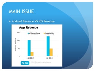 Google android case study | PDF