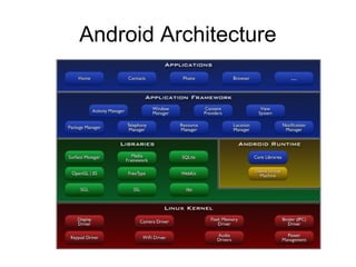 Android Architecture
 