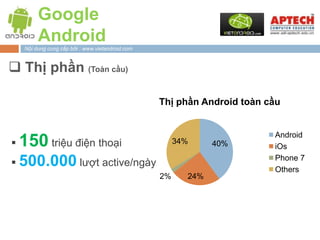 Google
          Android
     Nội dung cung cấp bởi : www.vietandroid.com



 Thị phần (Toàn cầu)

                                                   Thị phần Android toàn cầu


                                                                          Android
   150 triệu điện thoại                                34%     40%       iOs

 500.000 lượt active/ngày
                                                                          Phone 7
                                                                          Others
                                                   2%     24%
 