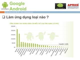 Google
       Android
  Nội dung cung cấp bởi : www.vietandroid.com



 Làm ứng dụng loại nào ?
 