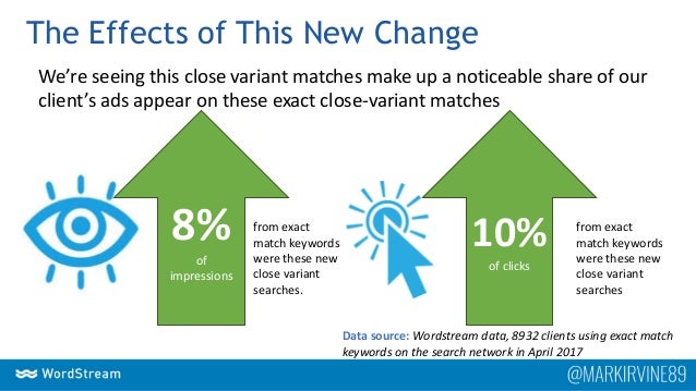 Google Announces New Keyword Match Types 3 Things You Need To Know Google Announces New Keyword Match Types 3 Things You Need To Know