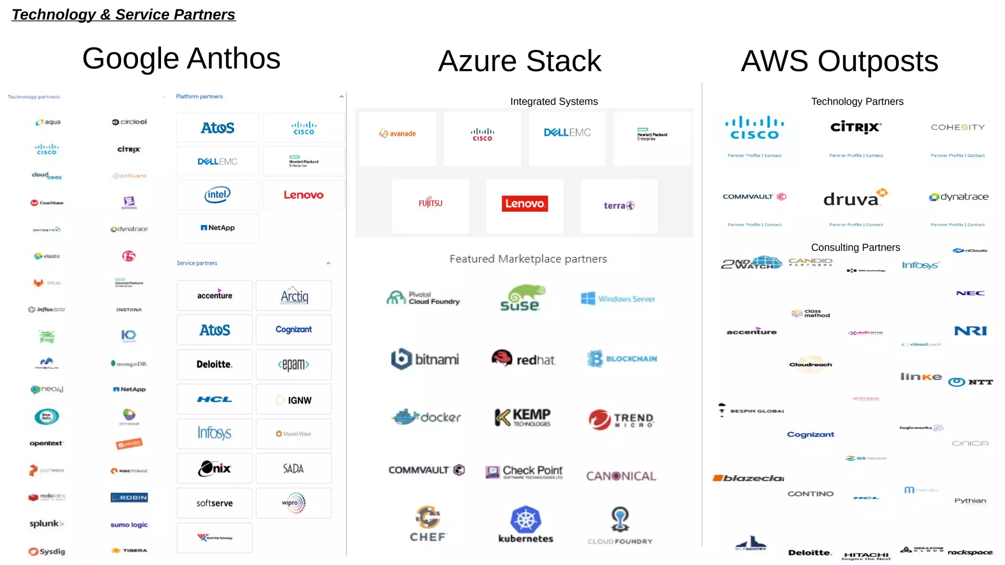 Google Anthos - Azure Stack - AWS Outposts :Comparison | PDF