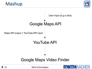 Mashup

                                           User Input (e.g a click)


                       Google Maps API

Maps API output = YouTube API input



                          YouTube API



               Google Maps Video Finder
31                      Web Technologies
 