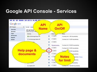 Google API Console - Services
API
Name
API
On/Off
Notes
for limit
Help page &
documents
 