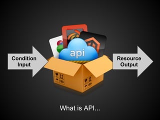 What is API...
Condition
Input
Resource
Output
 