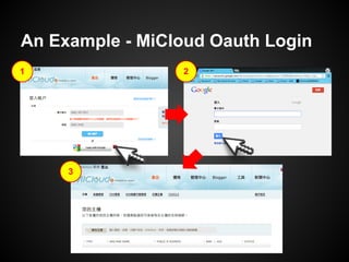 An Example - MiCloud Oauth Login
1 2
3
 