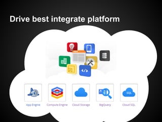Drive best integrate platform
 