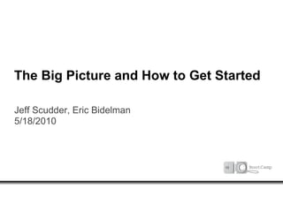 The Big Picture and How to Get Started

Jeff Scudder, Eric Bidelman
5/18/2010
 