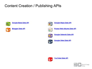 Content Creation / Publishing APIs
 