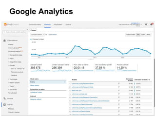 Google Analytics
 