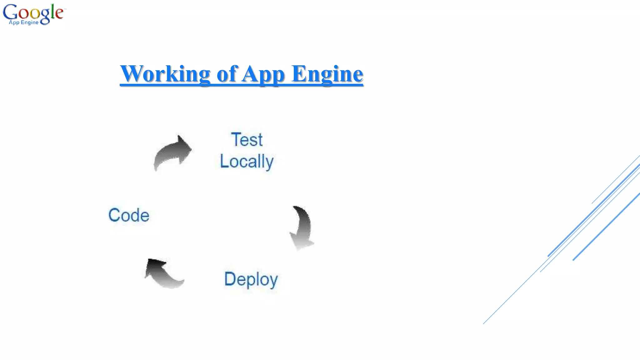 Working of App Engine
 