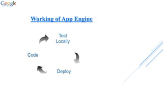 Working of App Engine
 