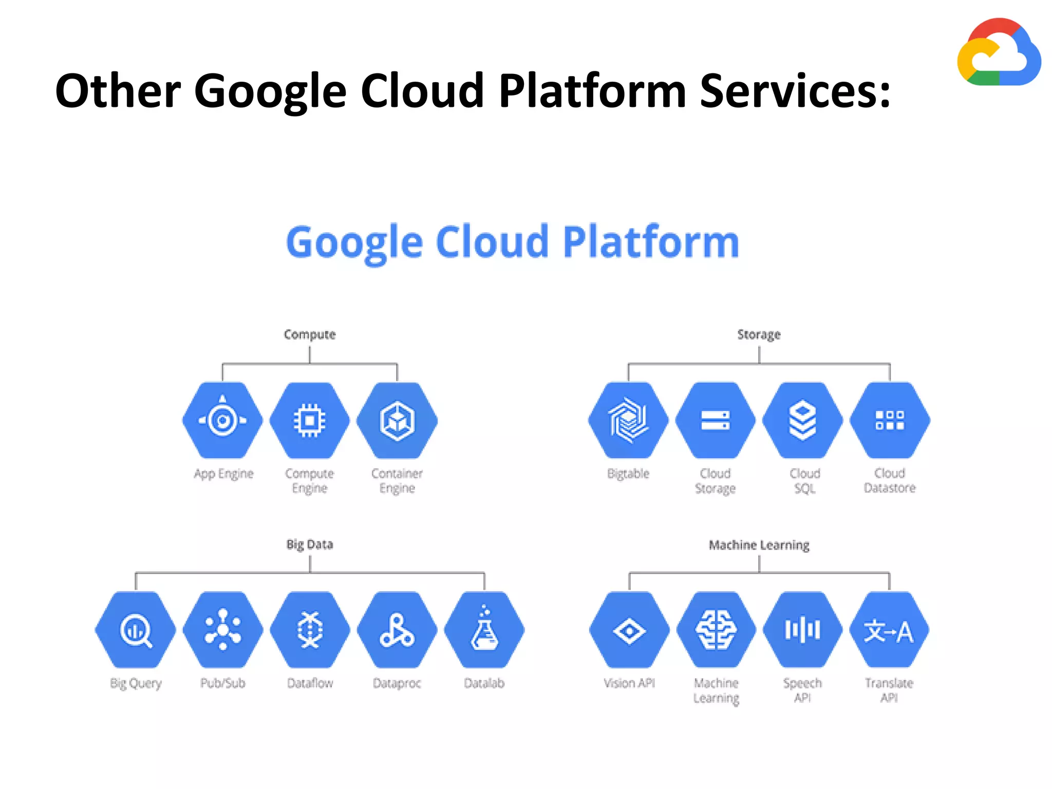 Other Google Cloud Platform Services:
 