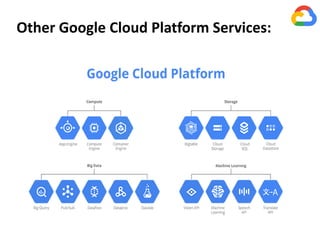 Other Google Cloud Platform Services:
 