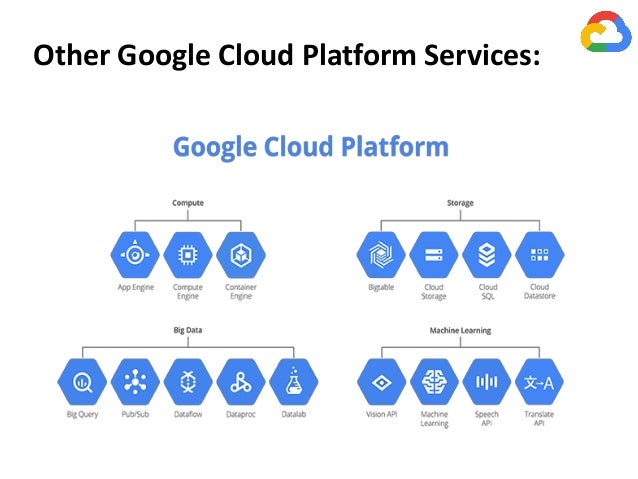Google app engine